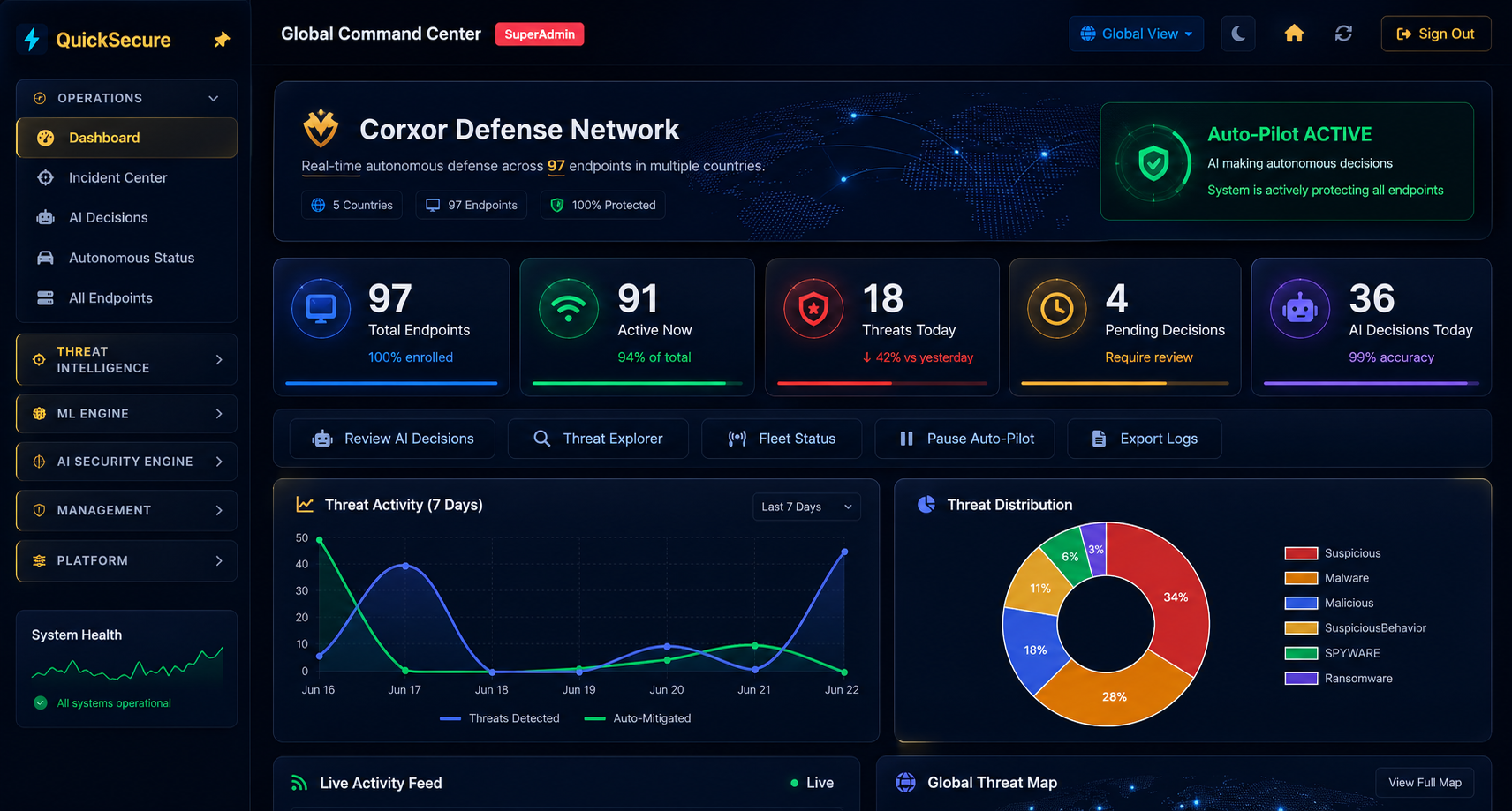 QuickSecure Dashboard